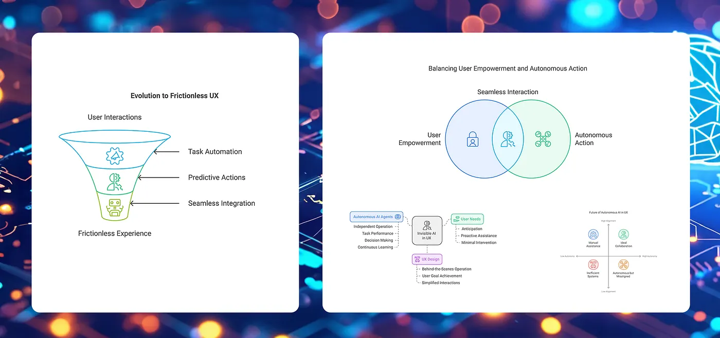 Two side-by-side diagrams: Evolution to Frictionless UX funnel and Balancing User Empowerment and Autonomous Action venn diagram.